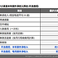 UBER 高雄優步小黃01.png