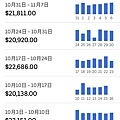 UBER 高雄 ALTIS 油電業績9-11.jpg