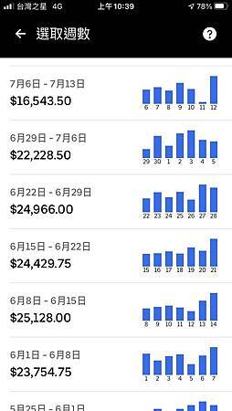 UBER司機月入10萬02.jpg