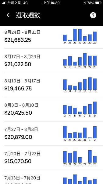 UBER司機月入10萬01.jpg