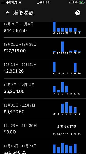 Uber 劉伯烏的Line