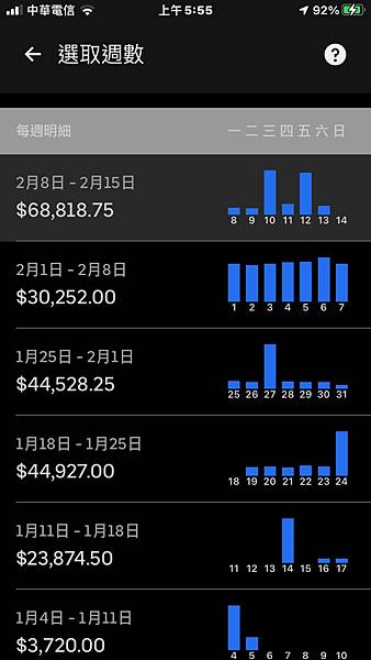 Uber 計程車舊車汰舊換新補助，聽起來很吸引要買車的Ube