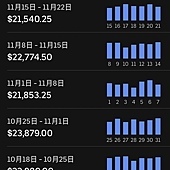 假設頭款您拿出10萬（買汽油車貸60萬、買油電車貸70萬），