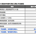 UBER 高雄優步小黃01.png