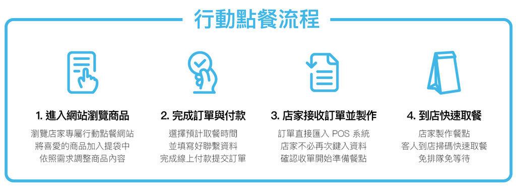 客立樂行動點餐流程.jpg 客立樂行動點餐流程.jpg
