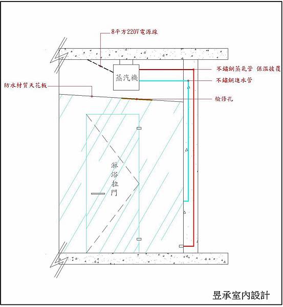 蒸汽機