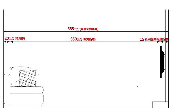 02.最佳電視觀賞距離