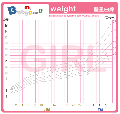 grp_g_weight.gif