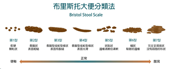 Bristol-stool-scale.png Bristol-stool-scale.png