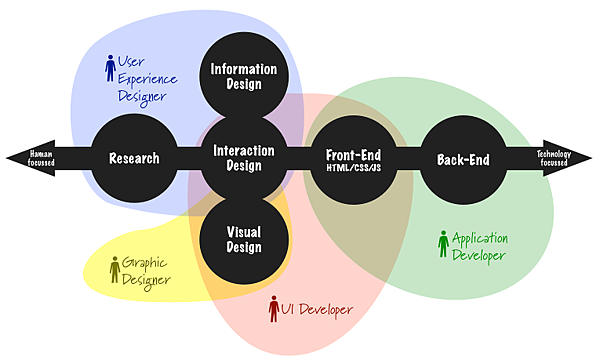 what_ui_ux_designers_do.png what_ui_ux_designers_do.png