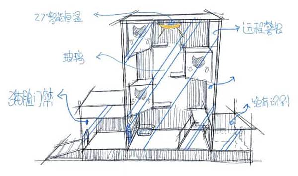 ai-cat-shelter-sketch.jpg ai-cat-shelter-sketch.jpg