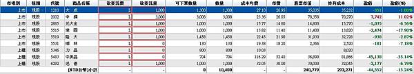 我的股票2014-1