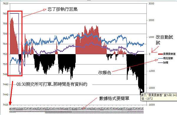 期貨江波圖