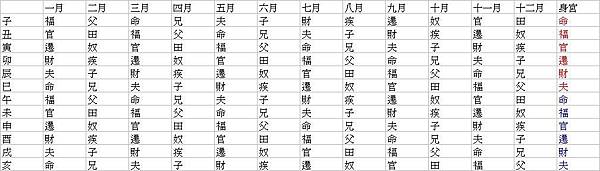 文曲試算表.JPG