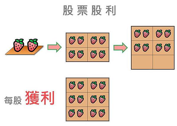 投影片1 投影片1