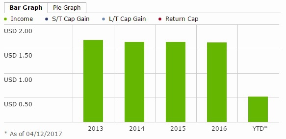 FFC - dividend -1.jpg