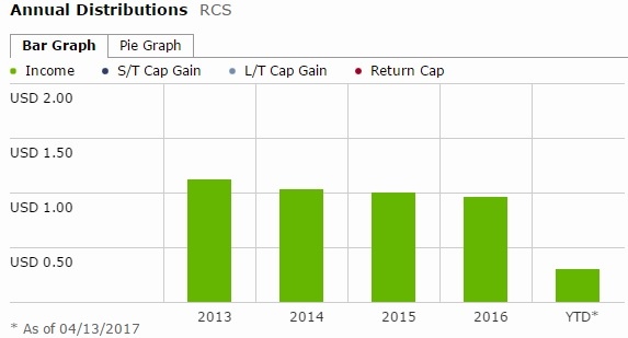 RCS - dividend 1.jpg