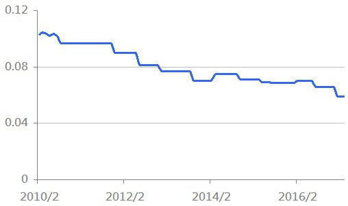 dividend - 2009 聯博歐.jpg