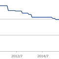 dividend - 2010 聯博澳.jpg