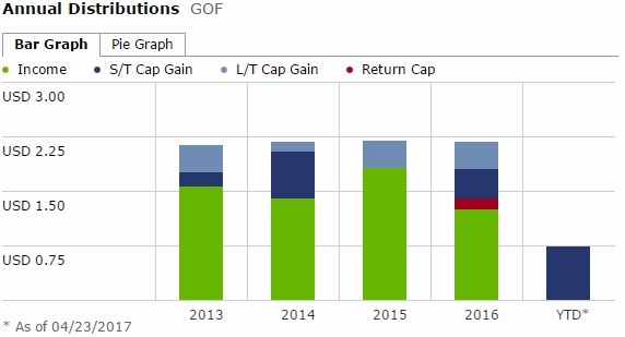 GOF -dividend.jpg