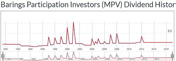 MPV - dividend 1.jpg