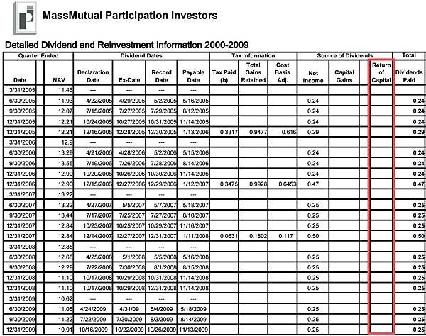 MPV - dividend 3.jpg