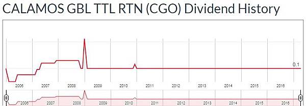 CGO - dividend 1.jpg CGO - dividend 1.jpg