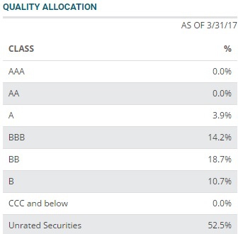 CGO - Quality allocation.jpg