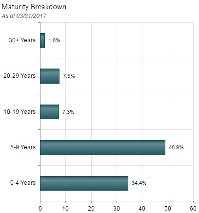 JDD - Allocation 5.jpg