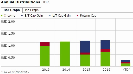 JDD - dividend 2.jpg