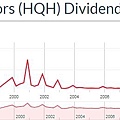 HQH - dividend 1.jpg