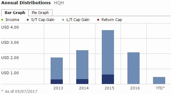 HQH - dividend 2.jpg