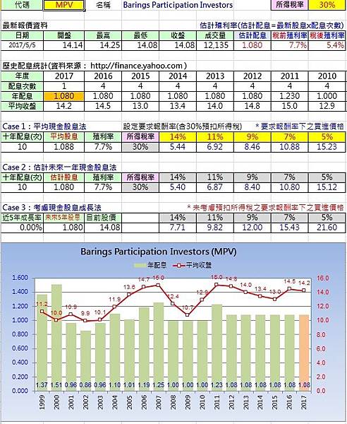 MPV - 金流.jpg