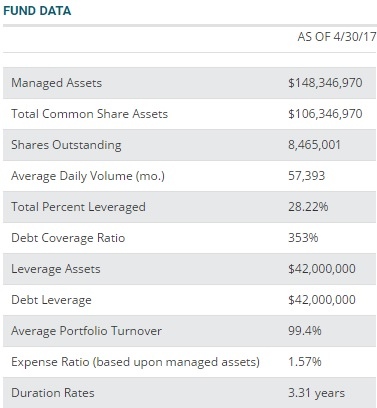 CGO - fund data.jpg