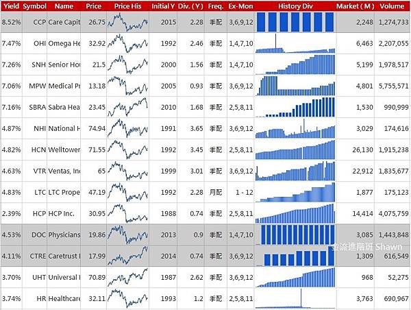 hearlthcare REITS list. jpg.jpg