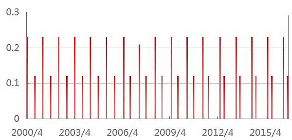 0003 - dividend.jpg 0003 - dividend.jpg