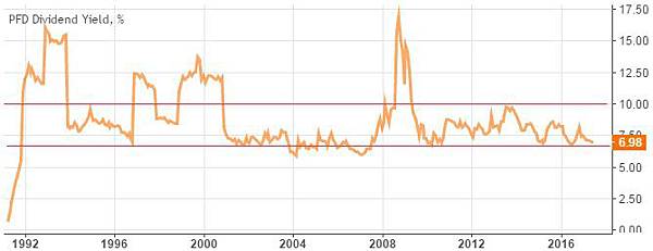 PFD - dividend history.jpg