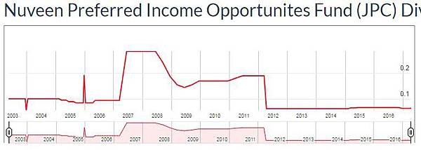 JPC - dividend 1.jpg JPC - dividend 1.jpg