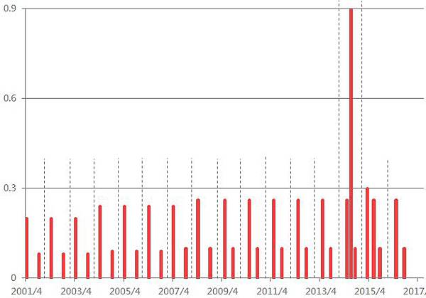 0050 - dividend 1.jpg 0050 - dividend 1.jpg
