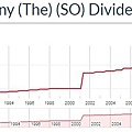 SOJB - dividend.jpg