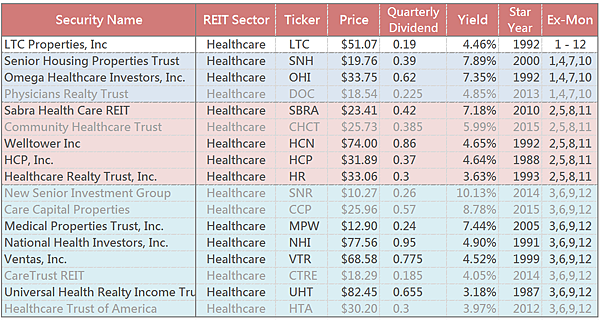 Healthcare REITS list.png