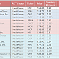 Healthcare REITS list.png