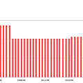 MPW - dividend history.png