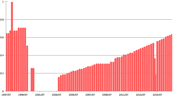 OHI - dividend history.png