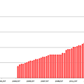 OHI - dividend history.png