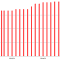 SBRA - dividend history.png