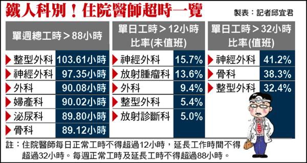 住院醫師超時表.jpg