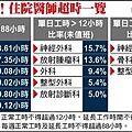 住院醫師超時表.jpg