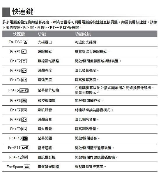 GIGABYTE P57X v7 開箱分享