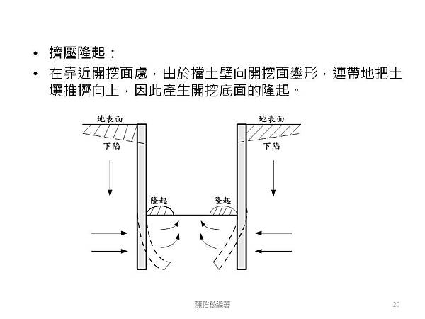 投影片20.JPG